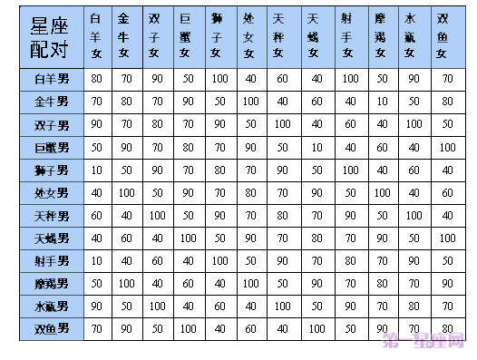 幸运的星座生肖配对今日运势12星座十二星座排名容易嫁的星座周公解梦